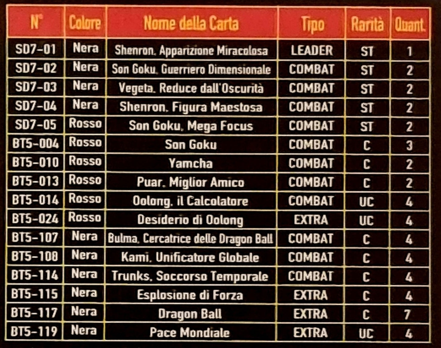 Dragon Ball Super Card Game - Shenron's Advent - Mazzo introduttivo - Italiano